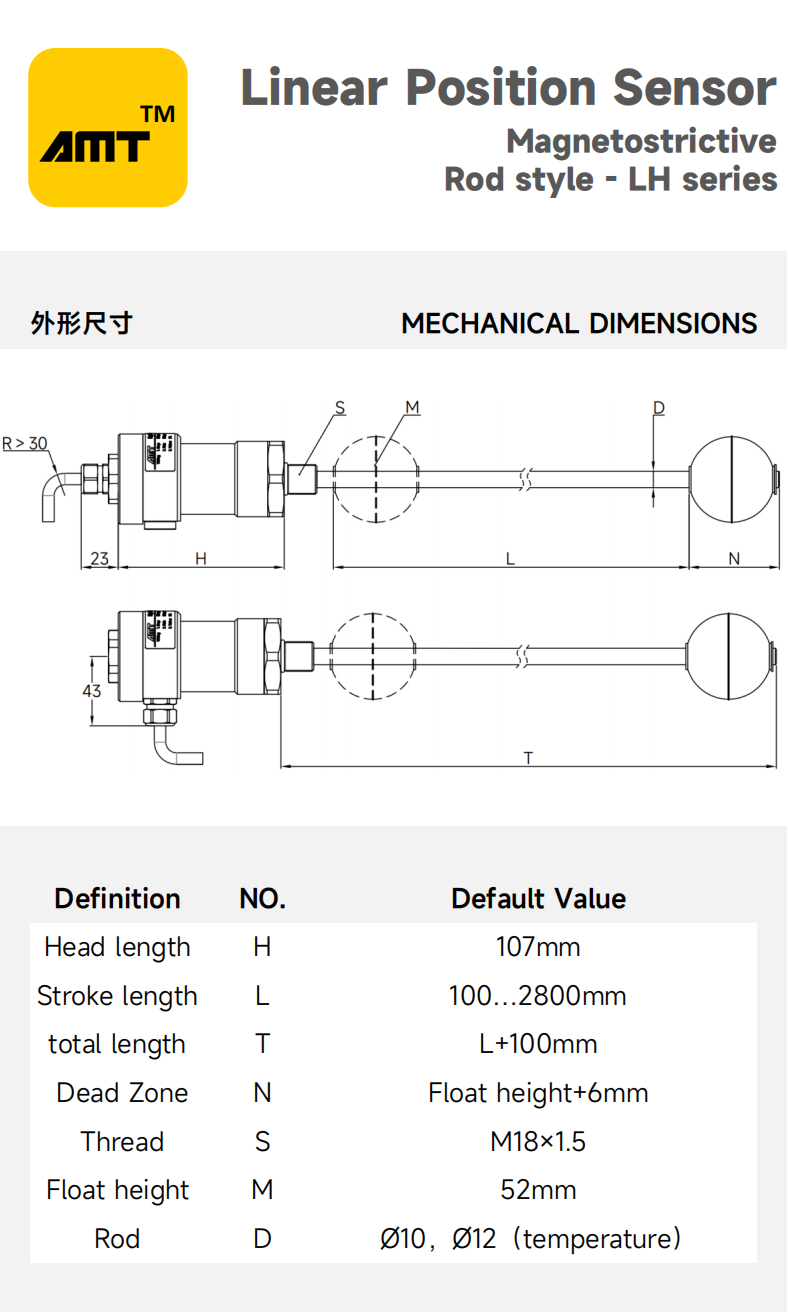 网站产品中心 - 液位_21.png